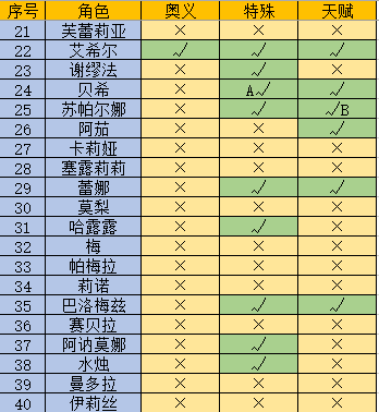 剧照【不合理的报酬2】全面评测 41.png