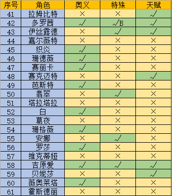 剧照【不合理的报酬2】全面评测 42.png