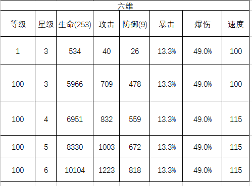 【人鱼港歌剧院】歌剧院首次测评！新角色拉丝格瑞丝浅析（PVE） 01.png