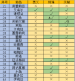 2021年3月25日 (四) 14:12版本的缩略图