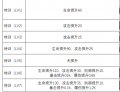 2021年4月12日 (一) 14:55版本的缩略图