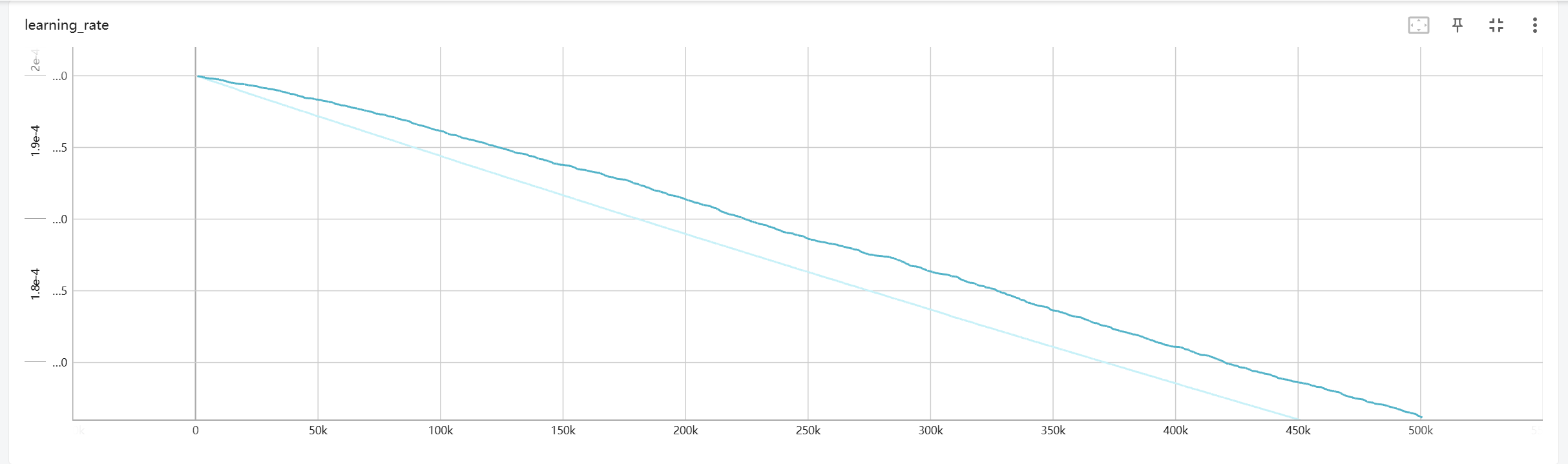 奥克兰Learning_Rate.png