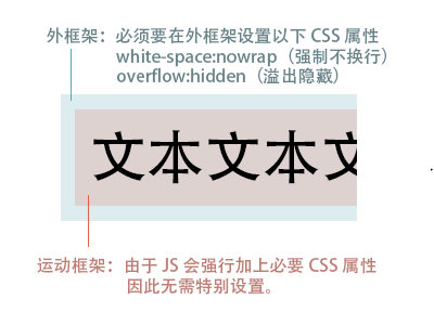 文本溢出滚动说明图.png