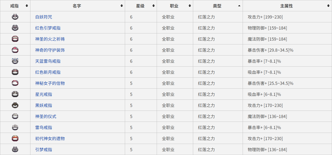 红莲戒指总览.png