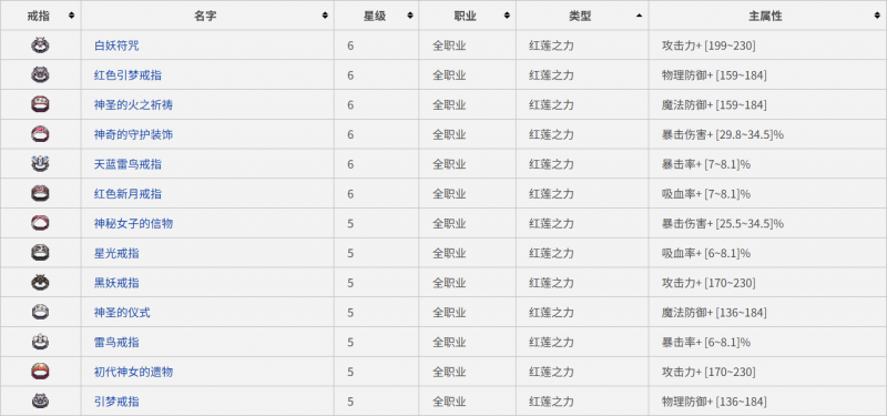 文件:红莲戒指总览.png