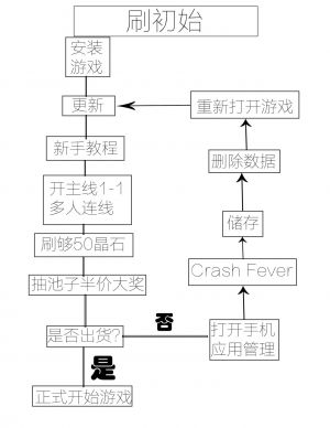 刷初始.jpg