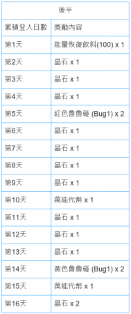 每月下半登陆奖励