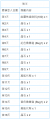 2023年2月12日 (日) 15:07版本的缩略图