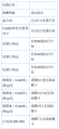 2023年2月12日 (日) 15:29版本的缩略图