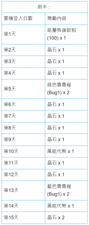 每月上半登陆奖励