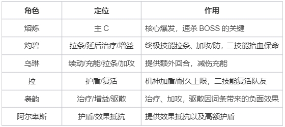 阵容选择.png