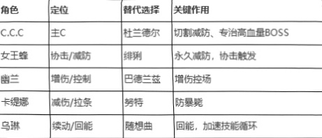 测验配队推荐.png