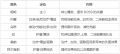 2025年6月19日 (四) 18:21版本的缩略图