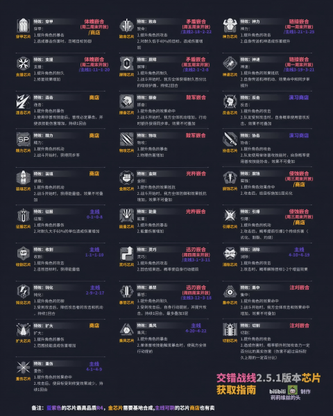 文件:芯片获取指南.png