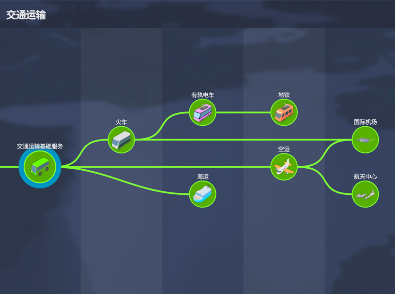 文件:Development Tree Transportation.png