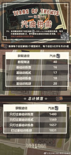 汽油供需一览.jpg