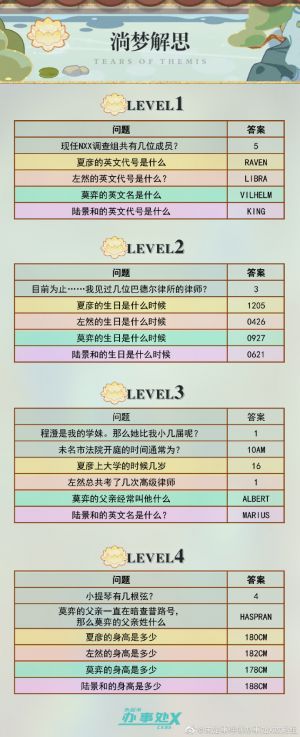 约定之日淌梦解思Q&A.jpg