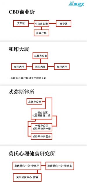 未名庆典地图简略版.jpg