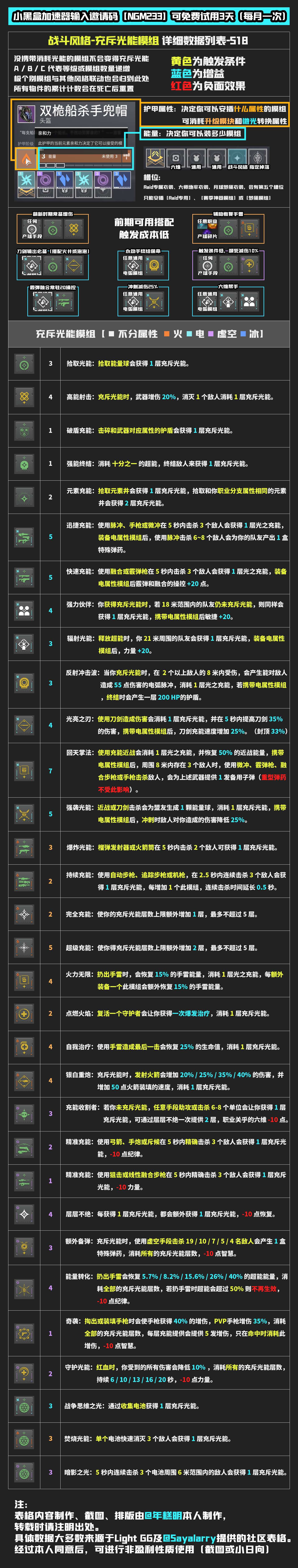 充斥光能模组.png