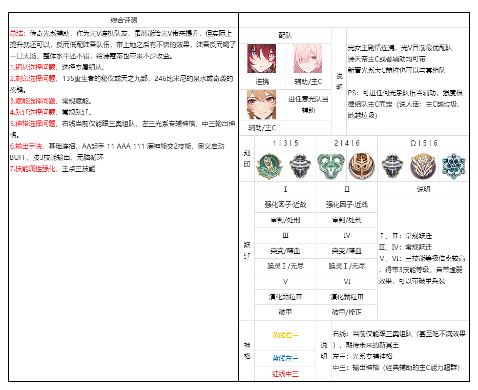 攻略插图-魂羽奥西里斯.png