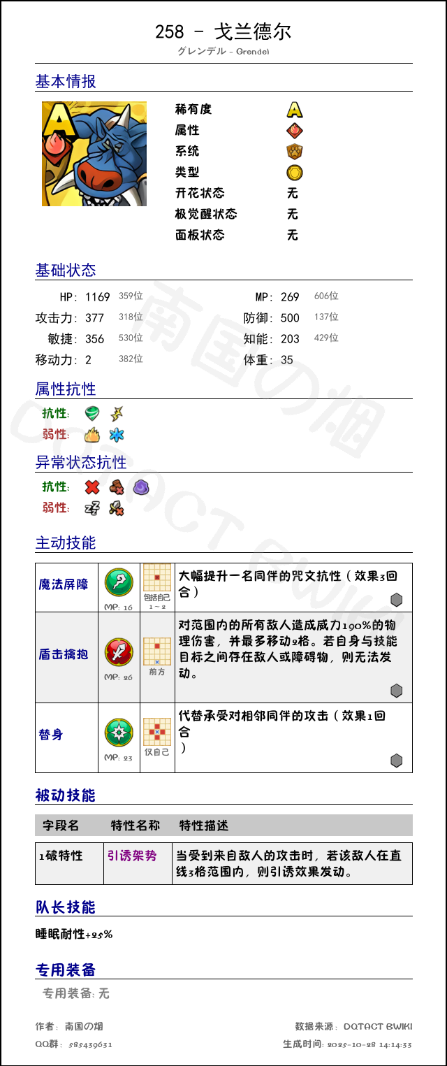 258 戈兰德尔 chinese.png