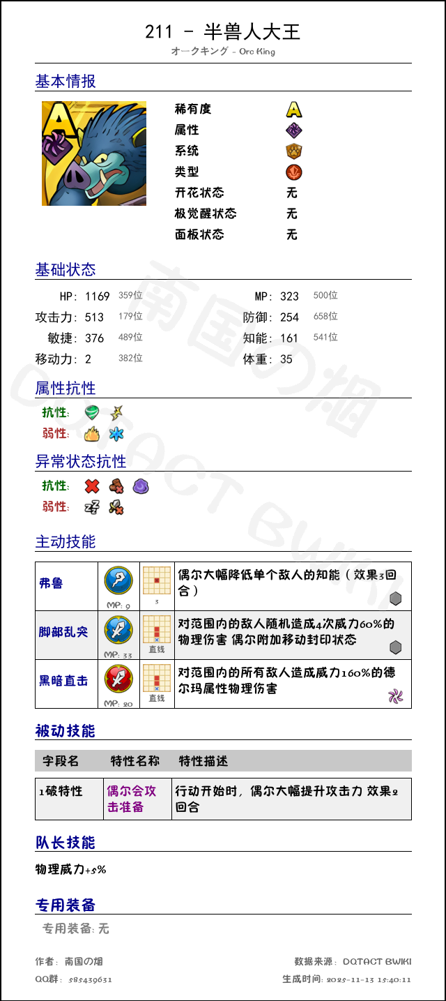 211 半兽人大王 chinese.png