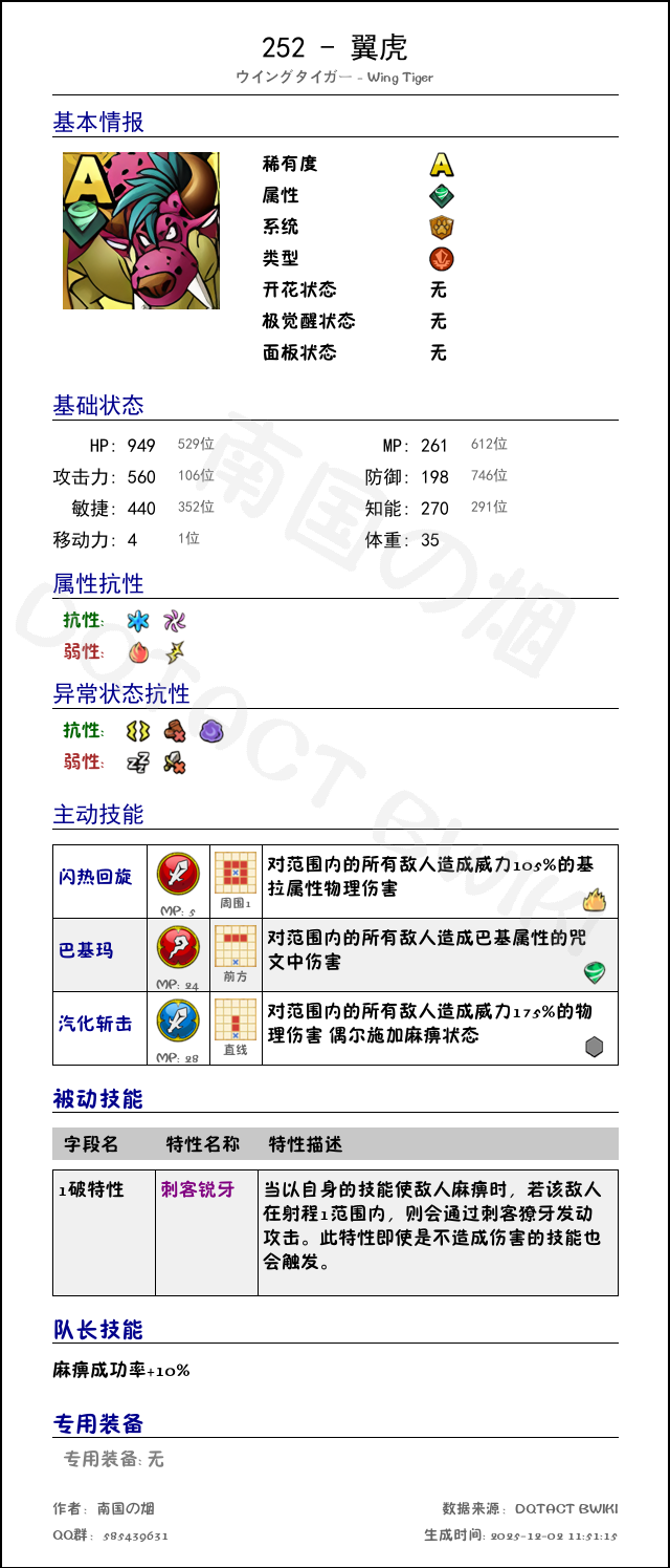 252 翼虎 chinese.png