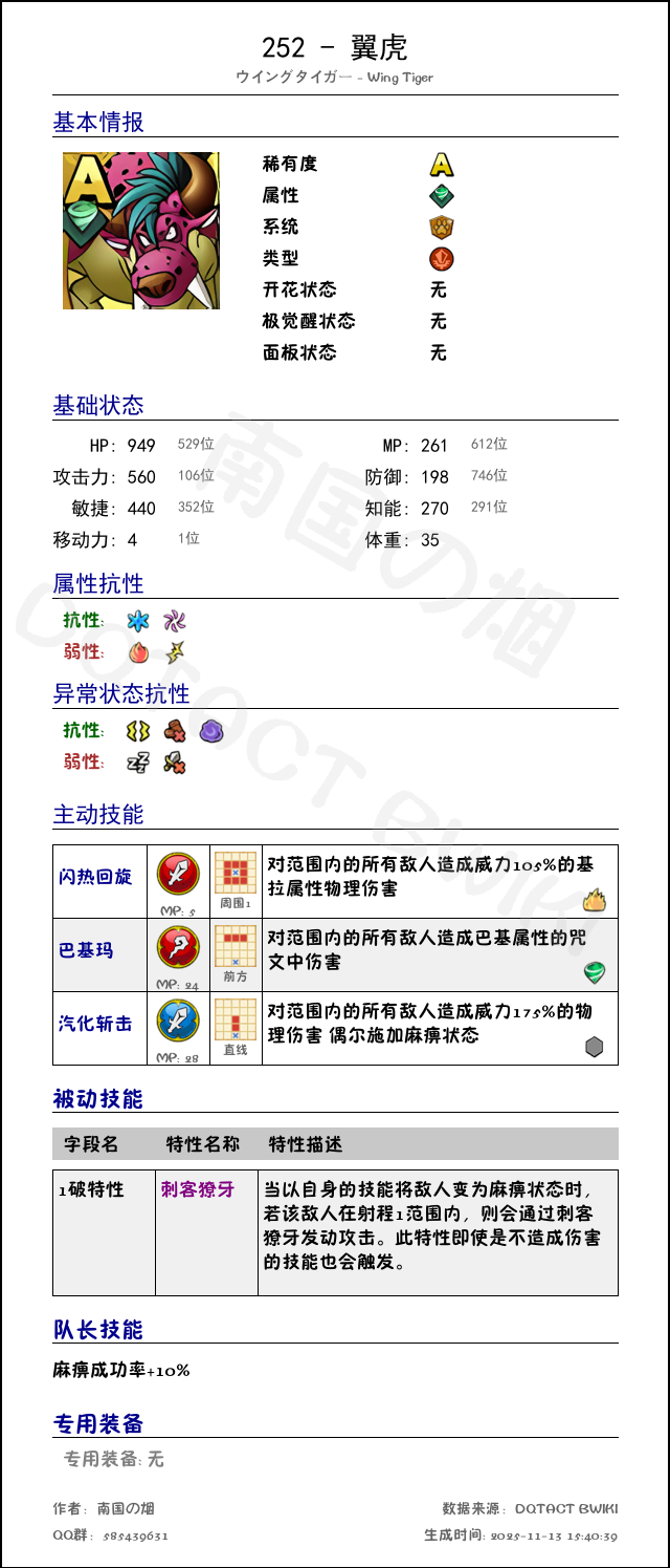 252 翼虎 chinese.png