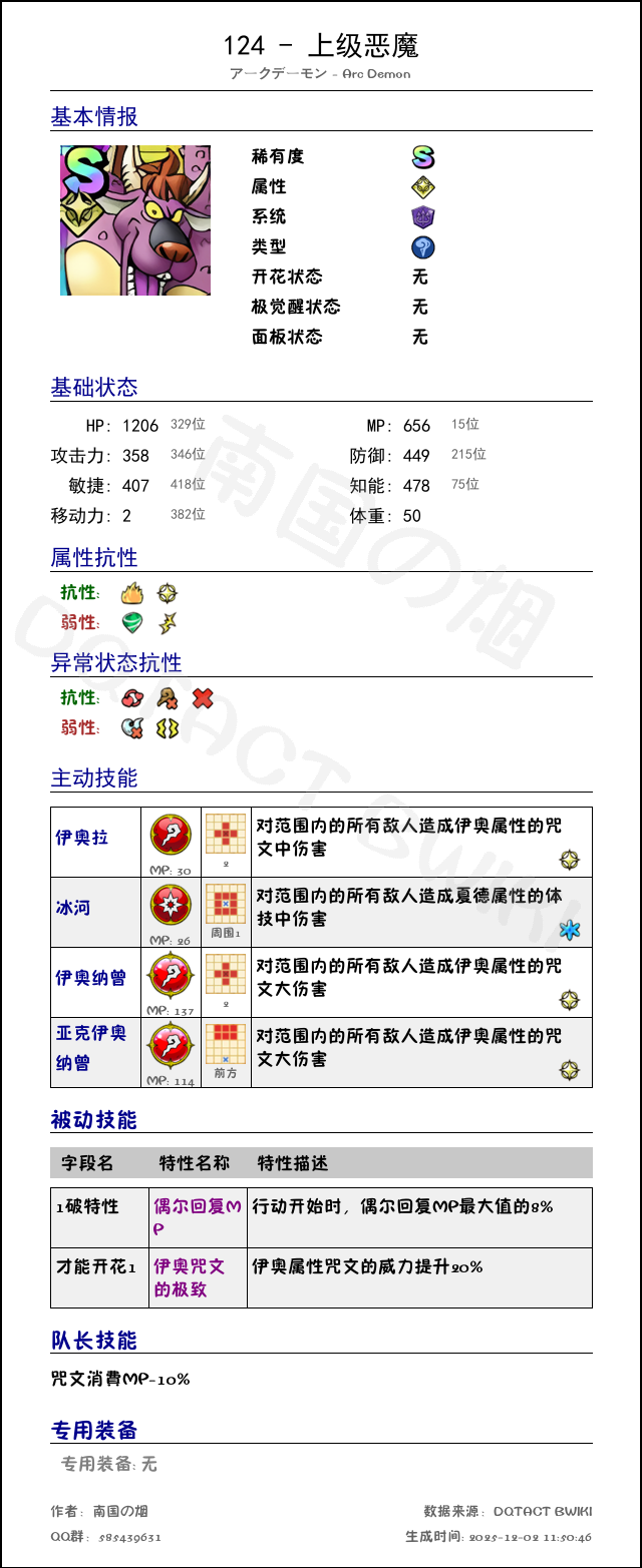 124 上级恶魔 chinese.png
