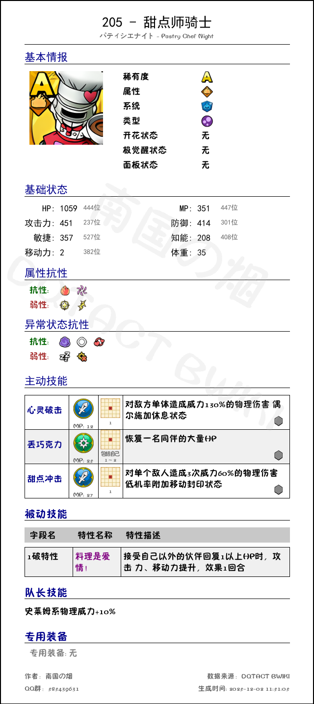 205 甜点师骑士 chinese.png