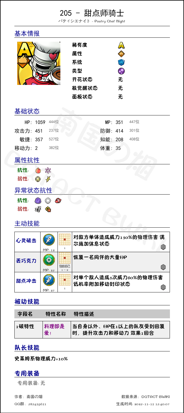 205 甜点师骑士 chinese.png