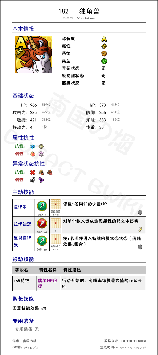182 独角兽 chinese.png