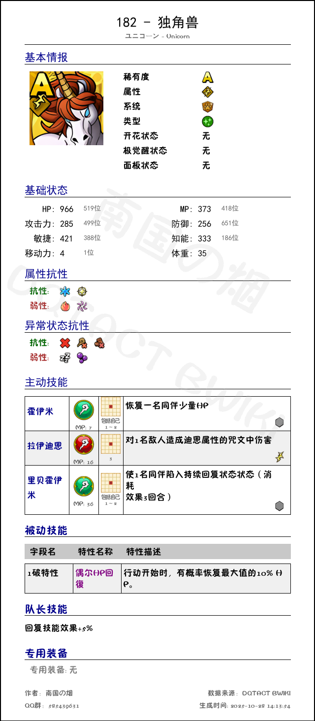 182 独角兽 chinese.png