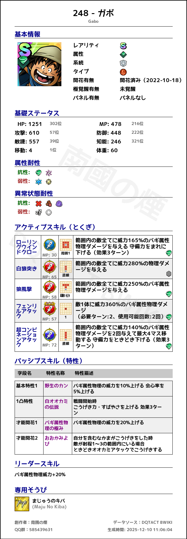 248 ガボ japanese.png