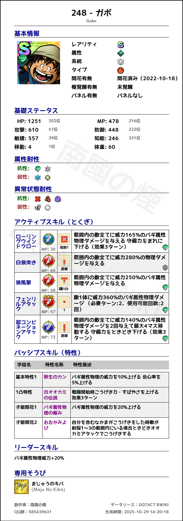 248 ガボ japanese.png