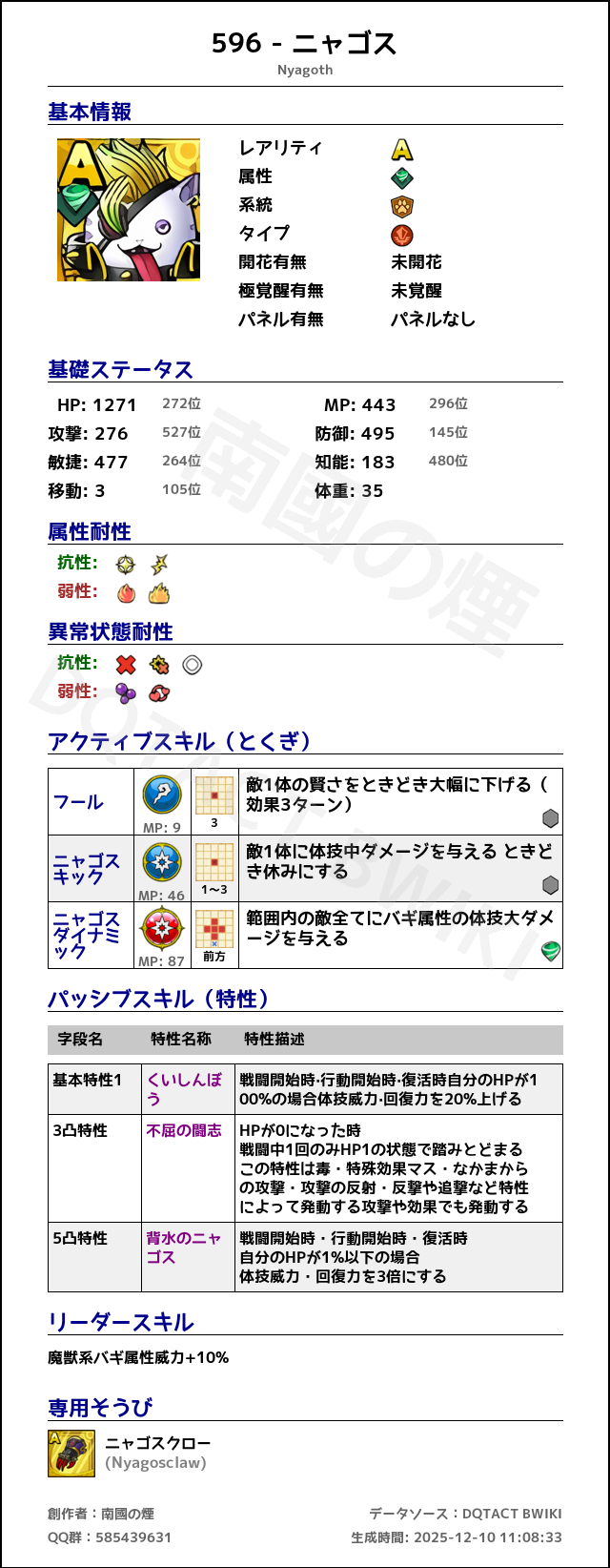 596 ニャゴス japanese.png