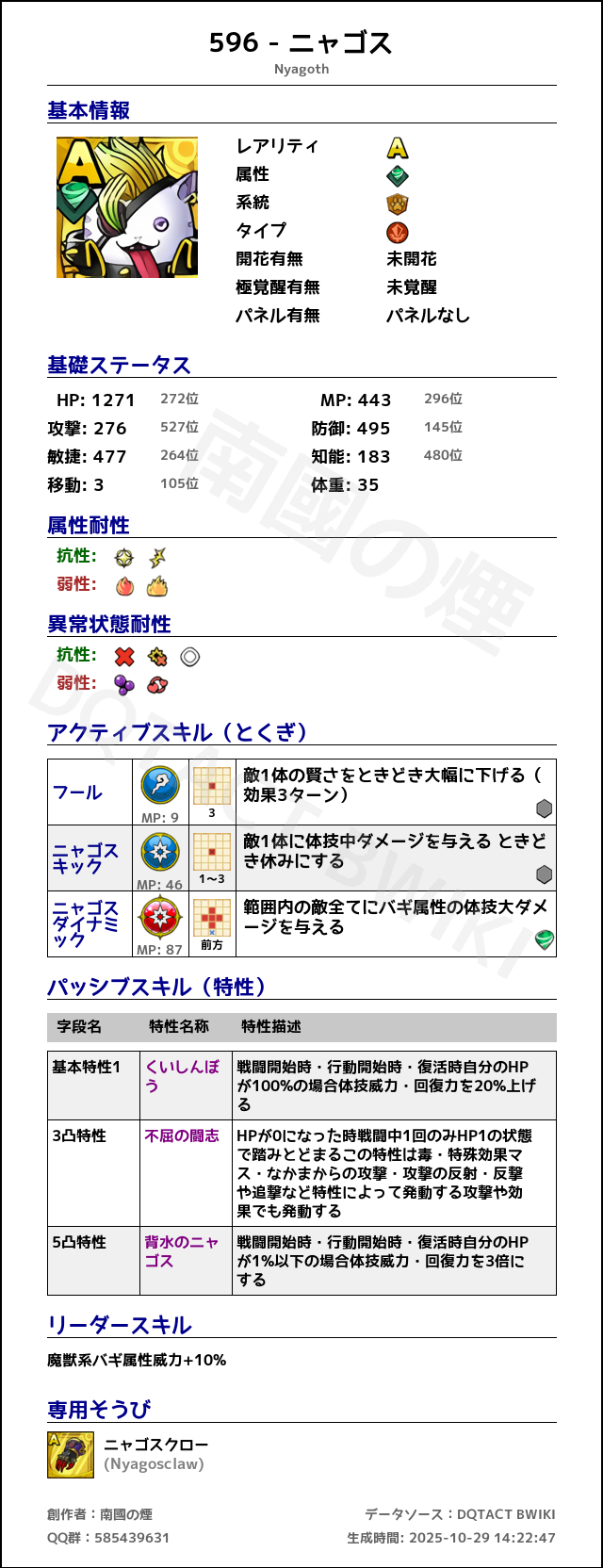 596 ニャゴス japanese.png