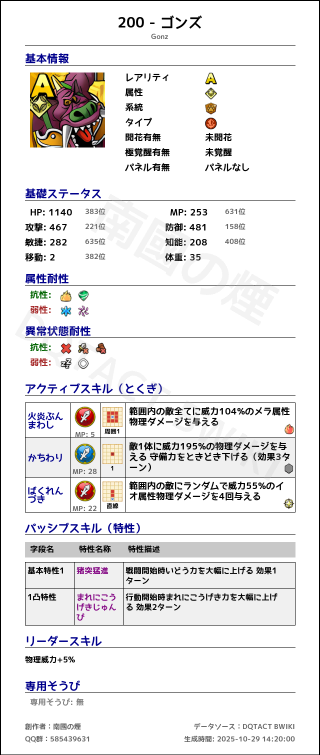 200 ゴンズ japanese.png