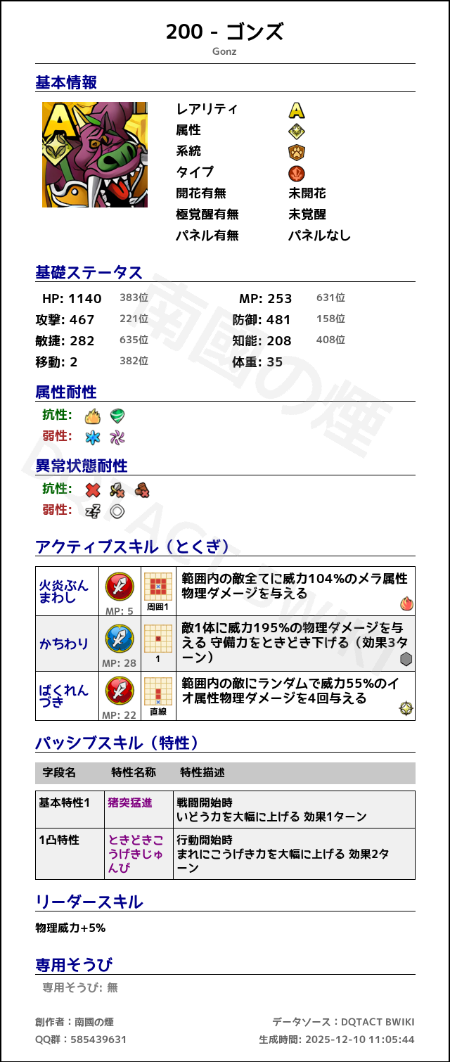 200 ゴンズ japanese.png