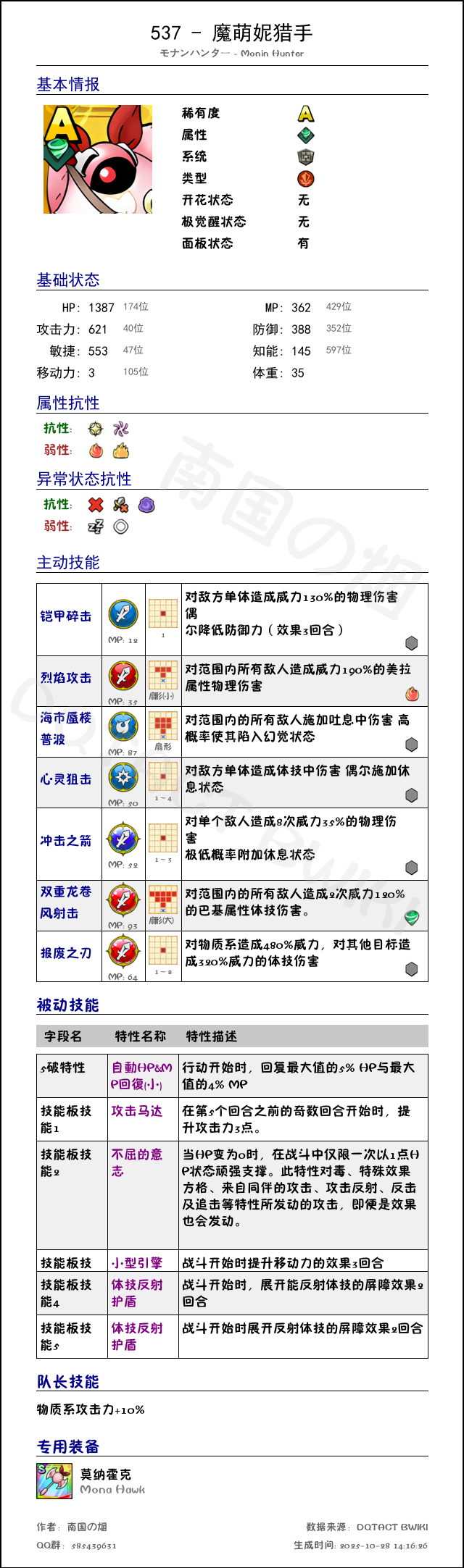 537 魔萌妮猎手 chinese.png