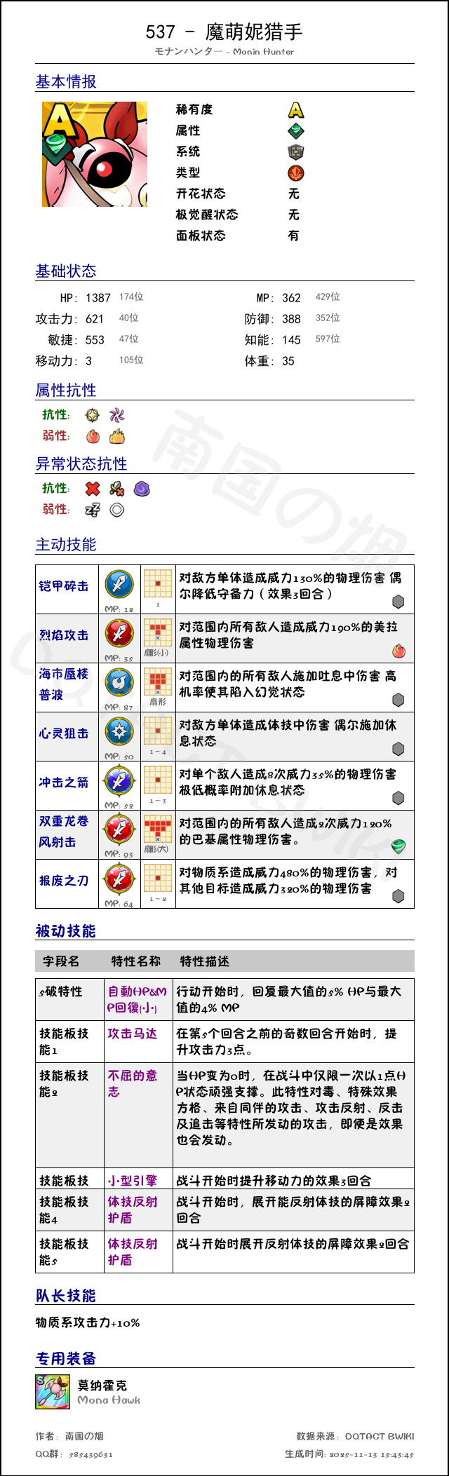 537 魔萌妮猎手 chinese.png