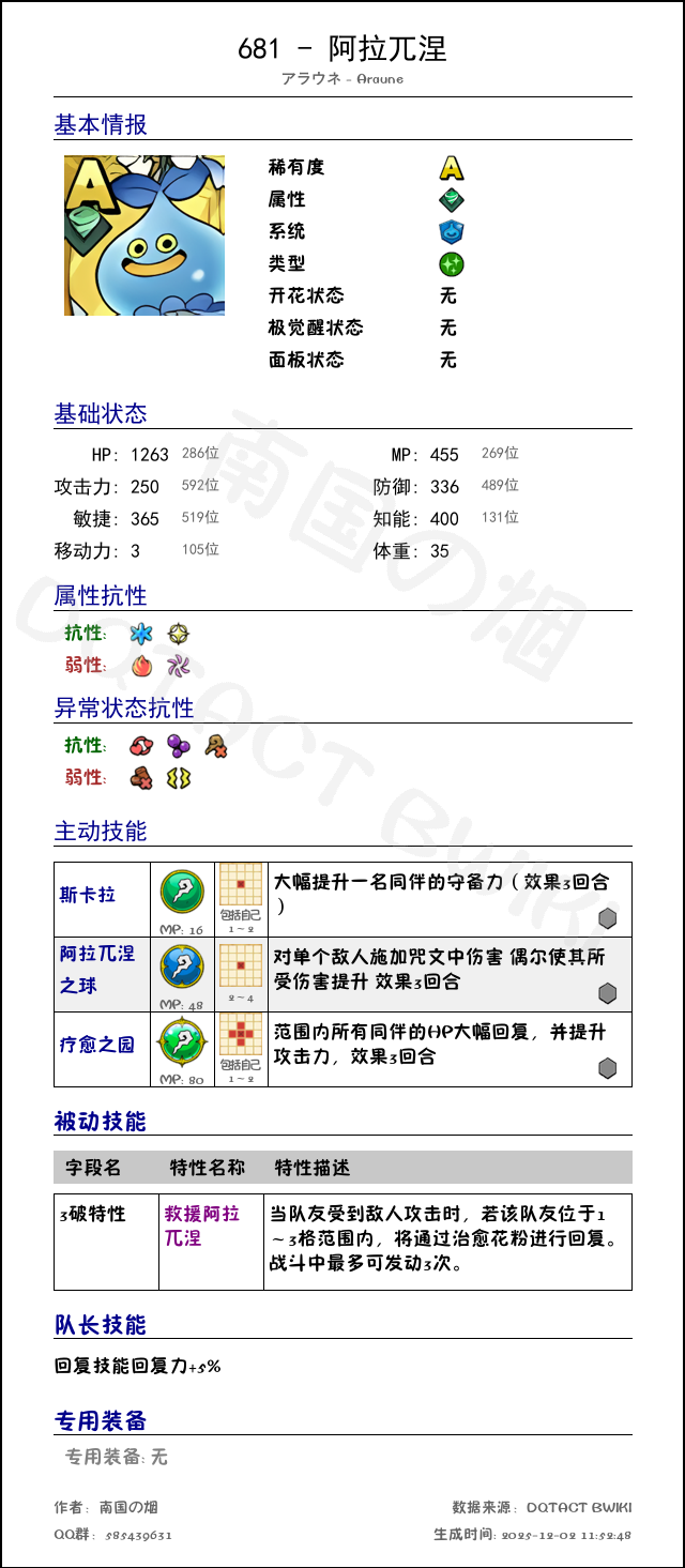 681 阿拉兀涅 chinese.png