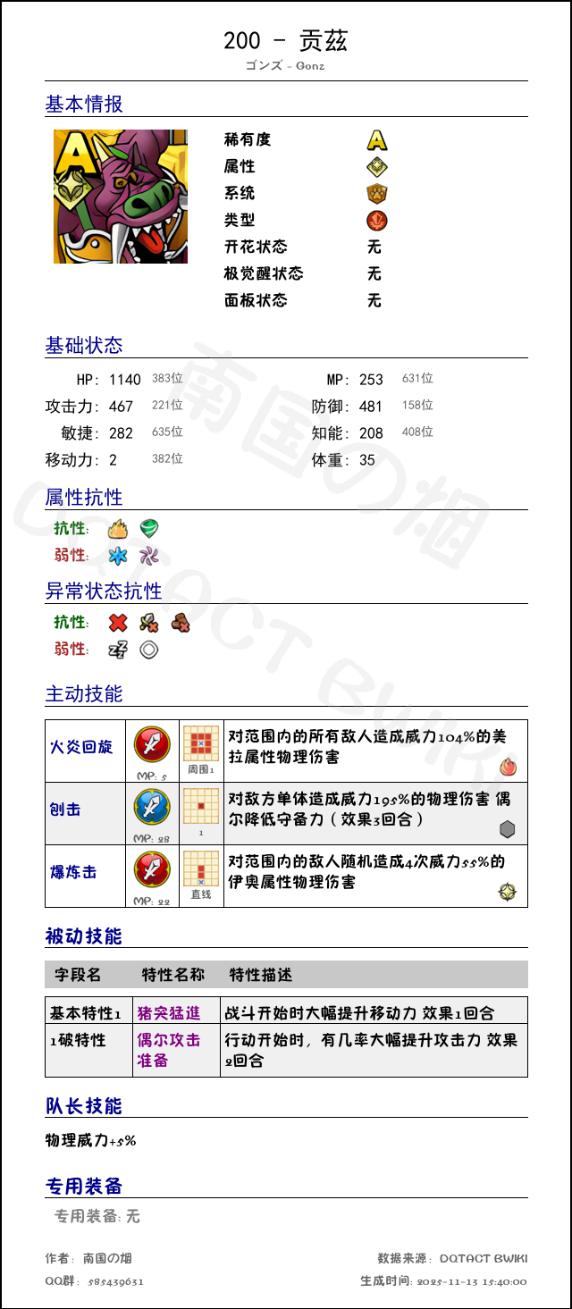 200 贡茲 chinese.png