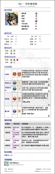 文件:746 守护者奈因 chinese.png