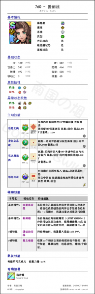 文件:760 爱丽丝 chinese.png