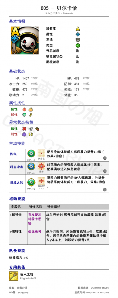 文件:805 贝尔卡恰 chinese.png