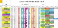 2024年3月6日 (三) 22:35版本的缩略图