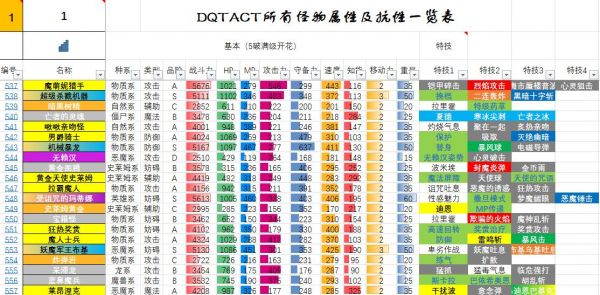 功能强大的《DQTACT鹰眼工具》