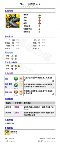 文件:796 恐怖多兰戈 chinese.png