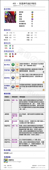 文件:405 创造神马迪沙格拉 chinese.png